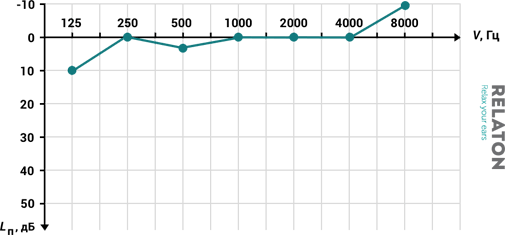 Graphic